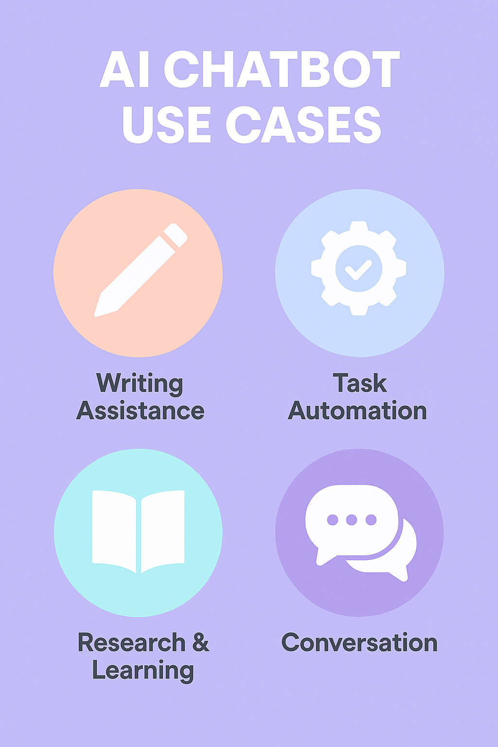 AI Chatbots 3 Illustration showing various AI chatbot use cases like writing, learning, customer support, research, and business productivity.