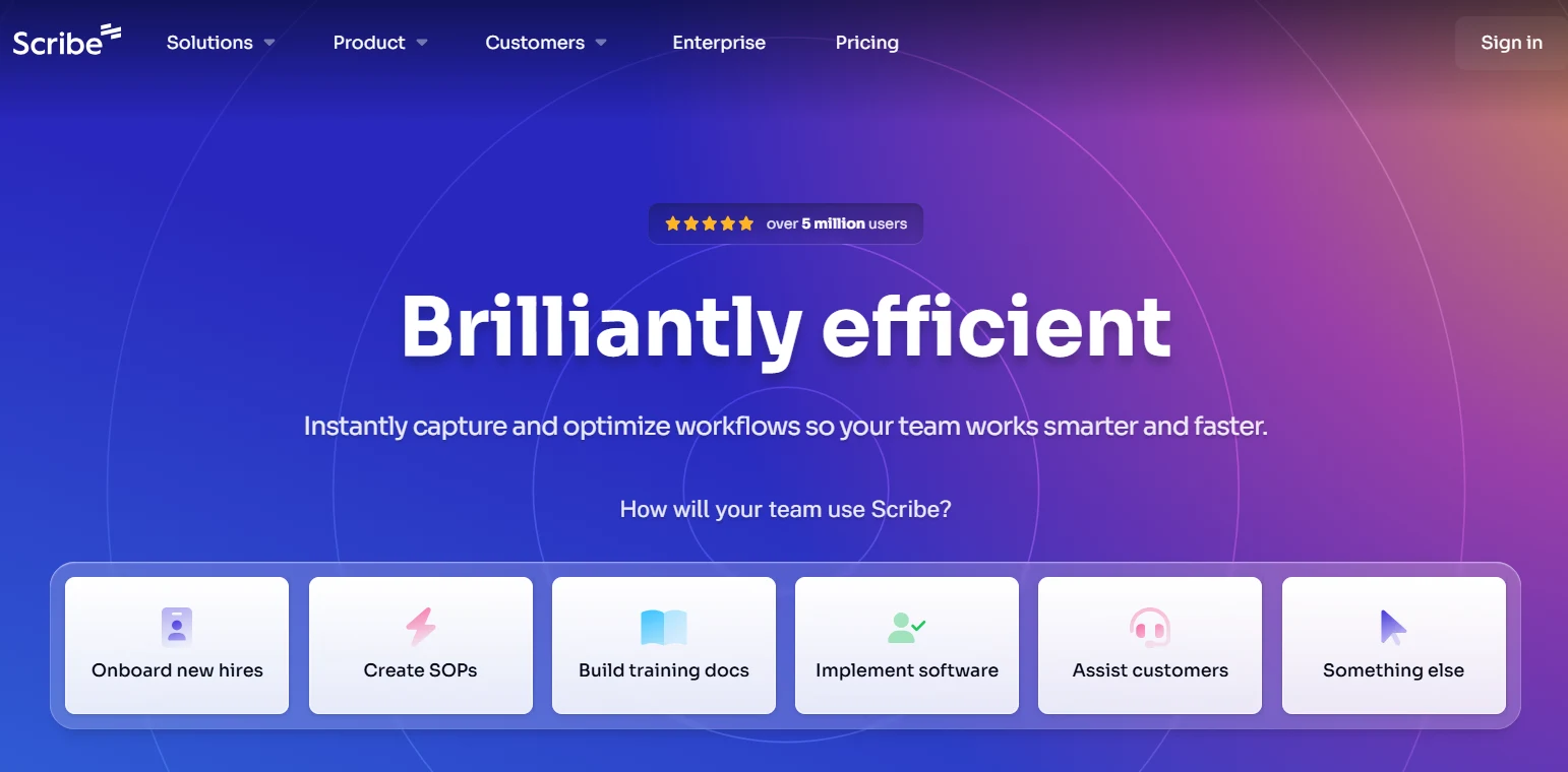 Scribe AI dashboard showing a captured workflow transformed into a step-by-step guide