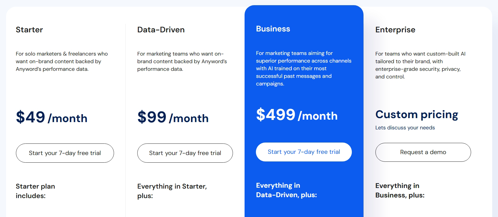Anyword Review 3 Anyword pricing plans comparison 2025 with Starter, Data-Driven, Business and Enterprise options