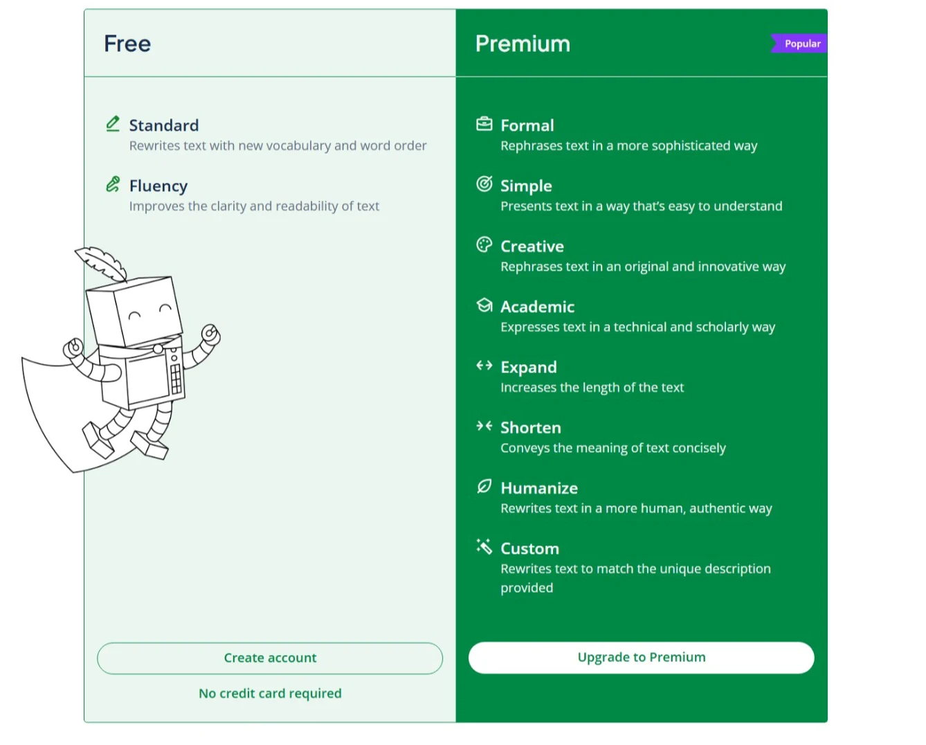 Quillbot free vs premium paraphrasing modes comparison visual chart