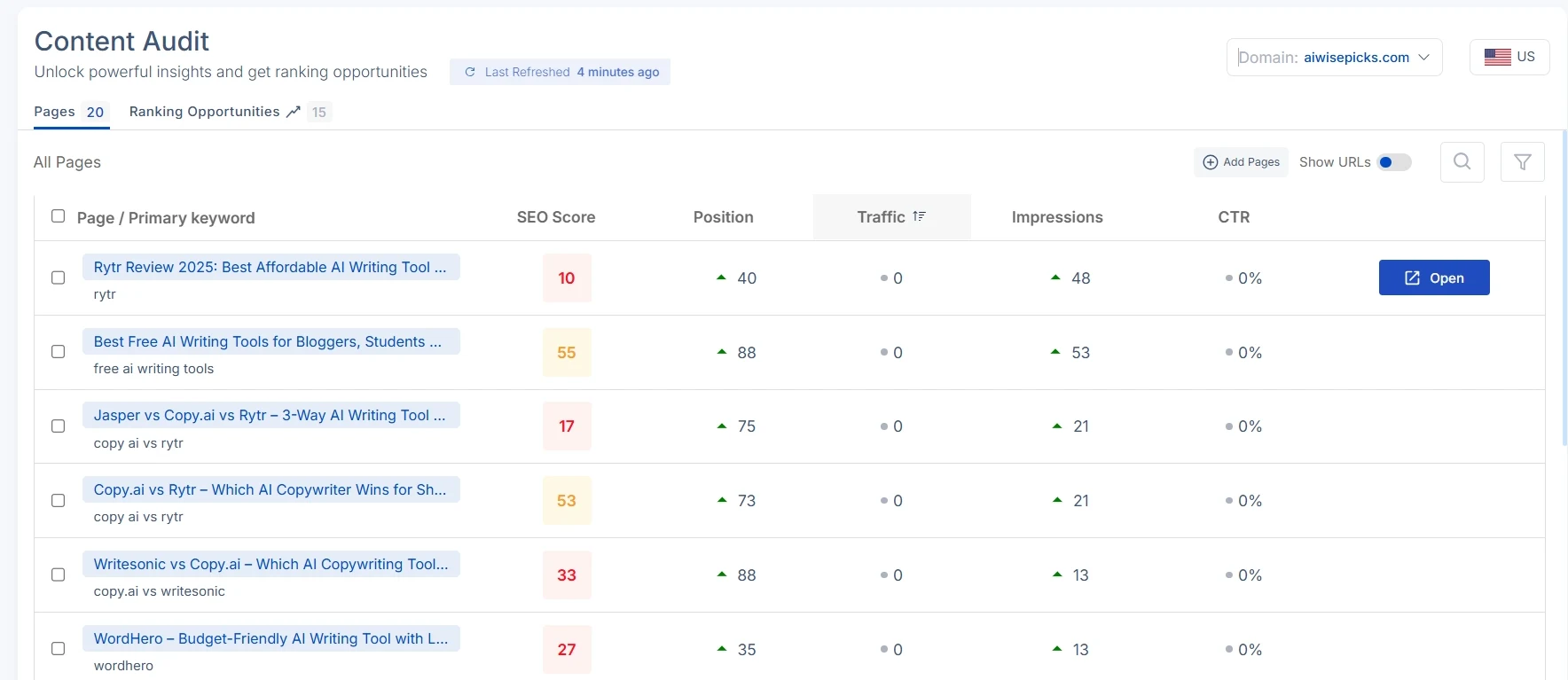 Scalenut 6 Scalenut content audit showing page-level SEO performance