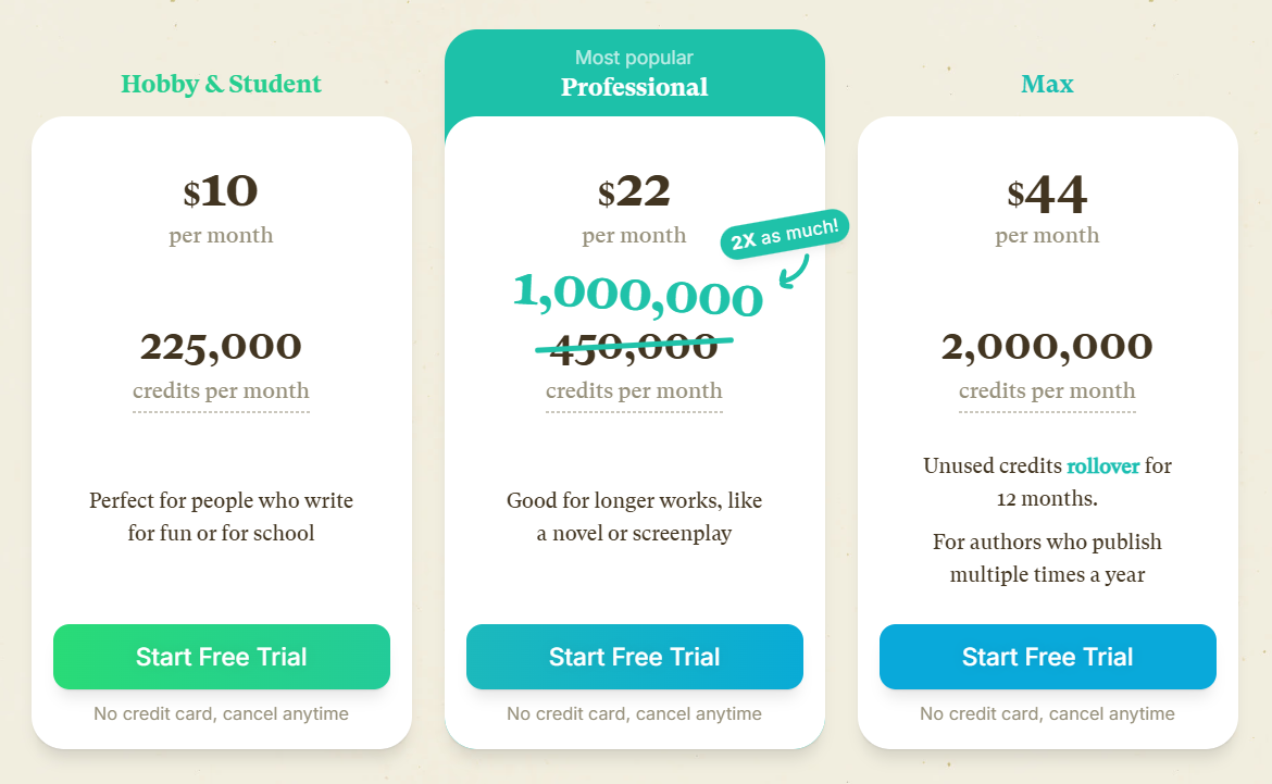 sudowrite pricing 2025